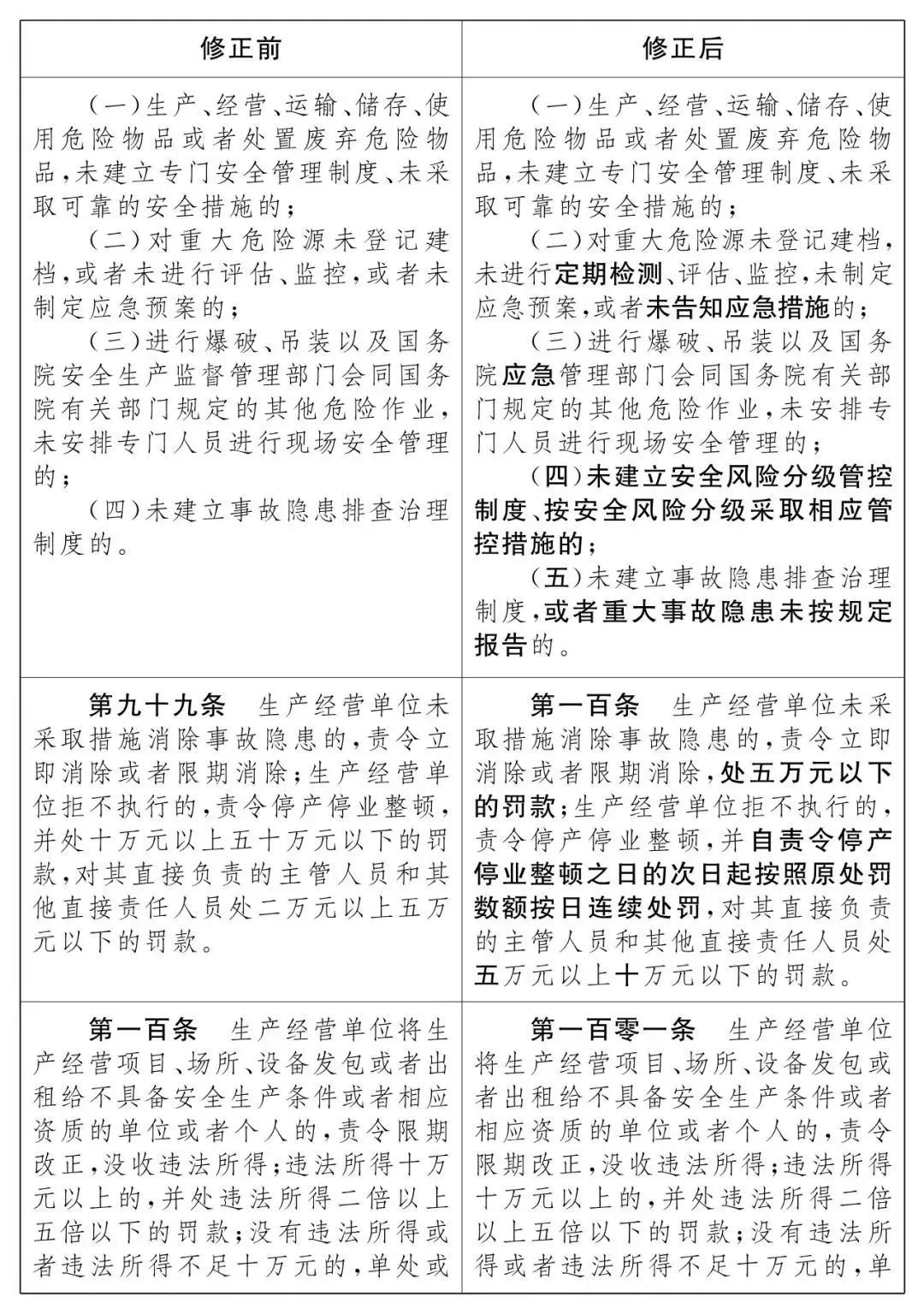 重磅！新《安全生產(chǎn)法》2021年9月1號正式施行！ 