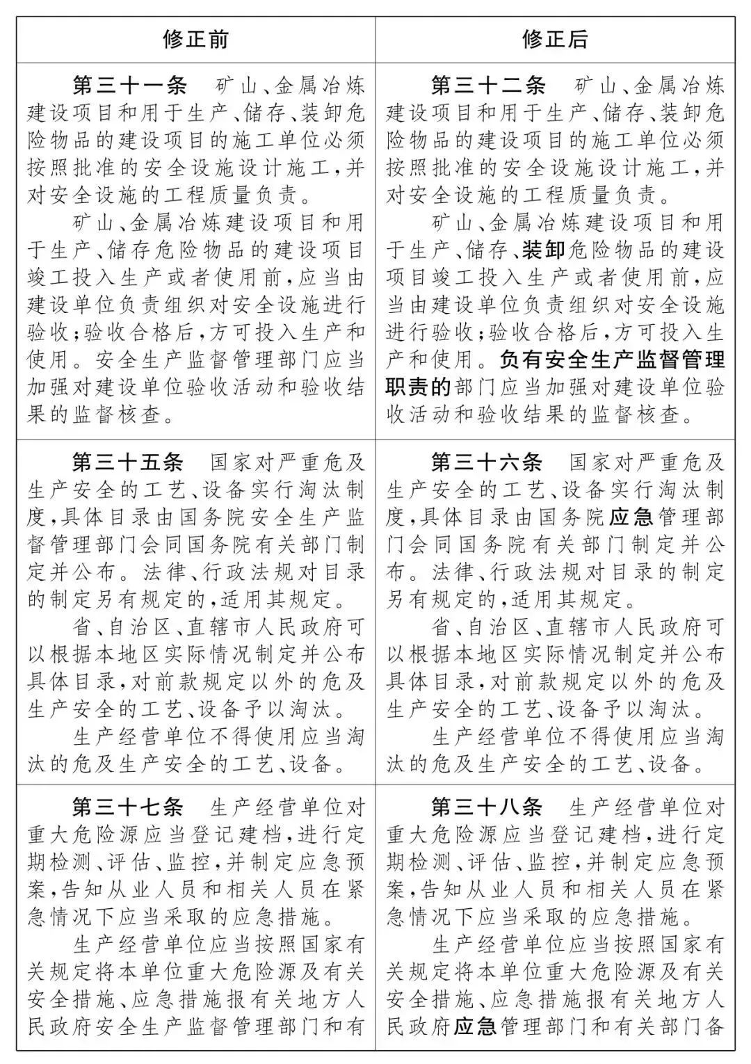 重磅！新《安全生產(chǎn)法》2021年9月1號正式施行！ 