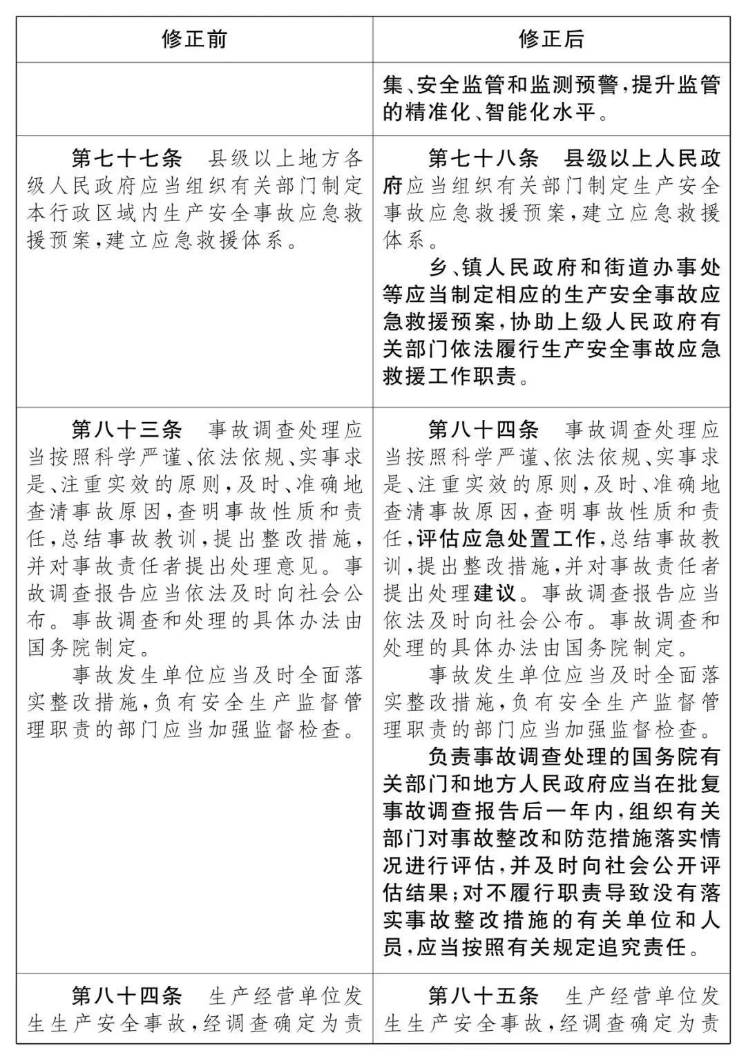 重磅！新《安全生產(chǎn)法》2021年9月1號正式施行！ 