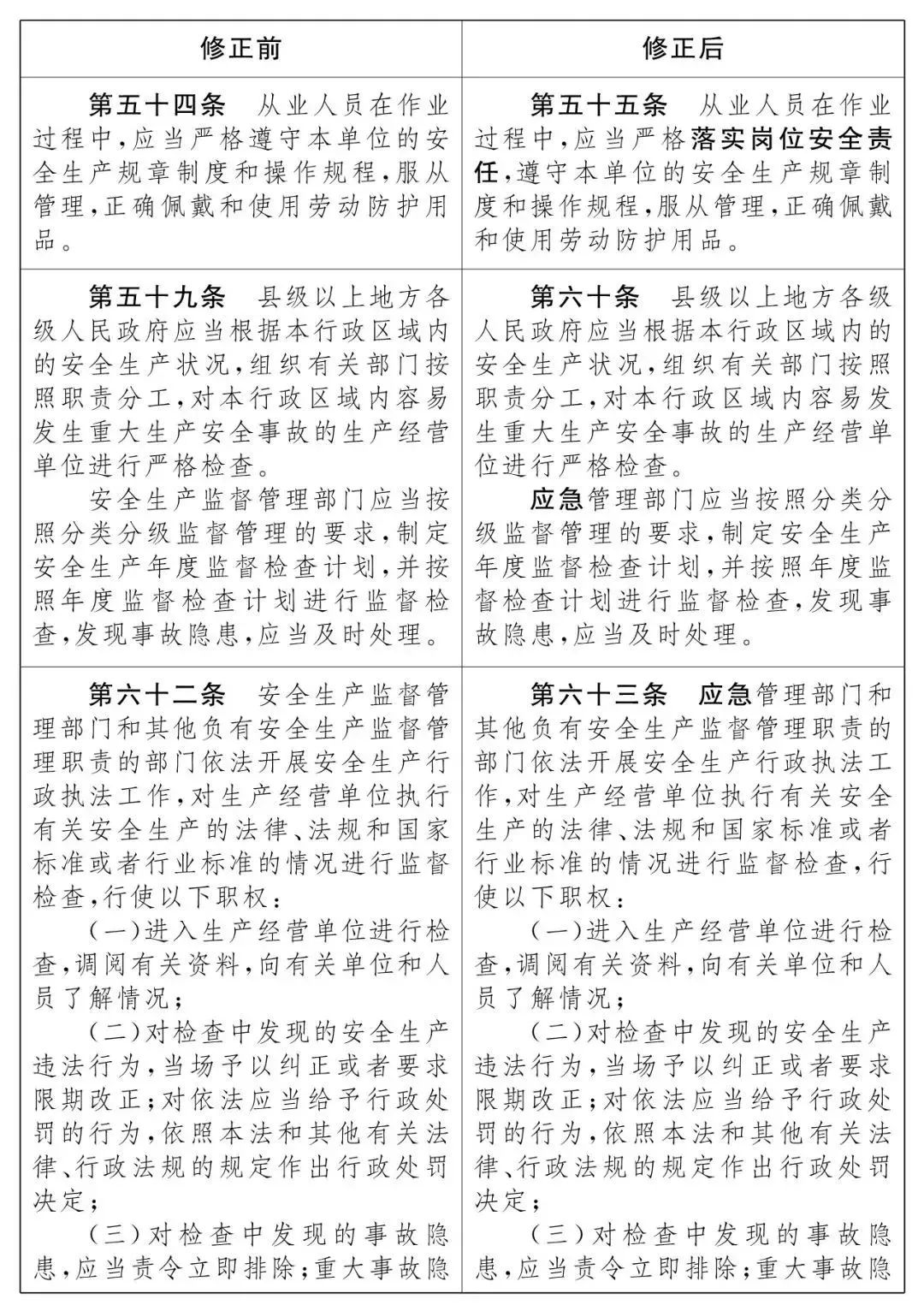 重磅！新《安全生產(chǎn)法》2021年9月1號正式施行！ 