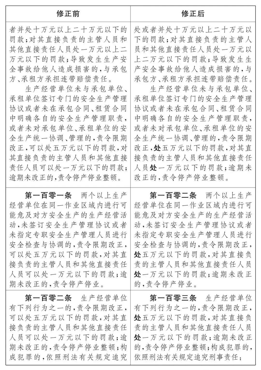 重磅！新《安全生產(chǎn)法》2021年9月1號正式施行！ 