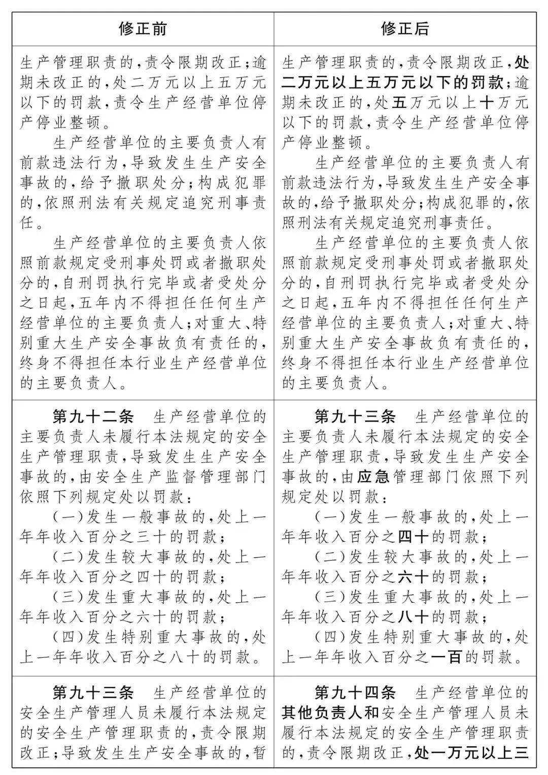 重磅！新《安全生產(chǎn)法》2021年9月1號正式施行！ 