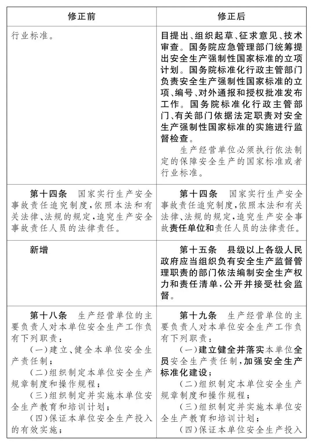 重磅！新《安全生產(chǎn)法》2021年9月1號正式施行！ 