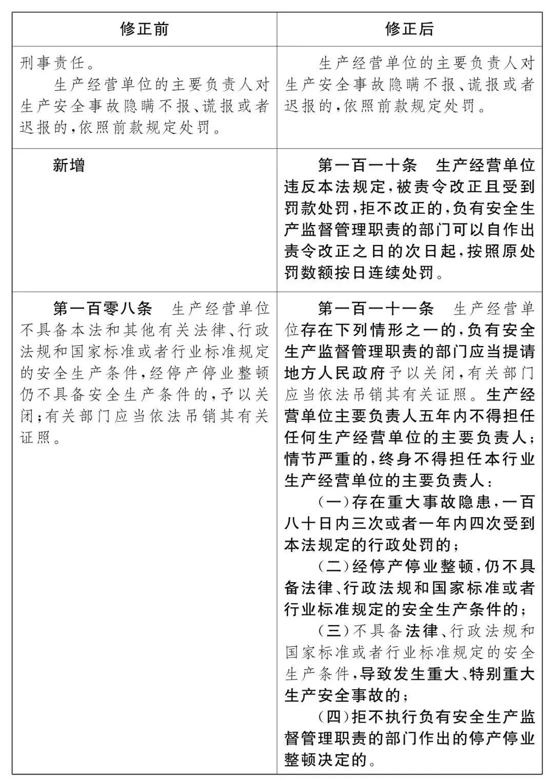 重磅！新《安全生產(chǎn)法》2021年9月1號正式施行！ 