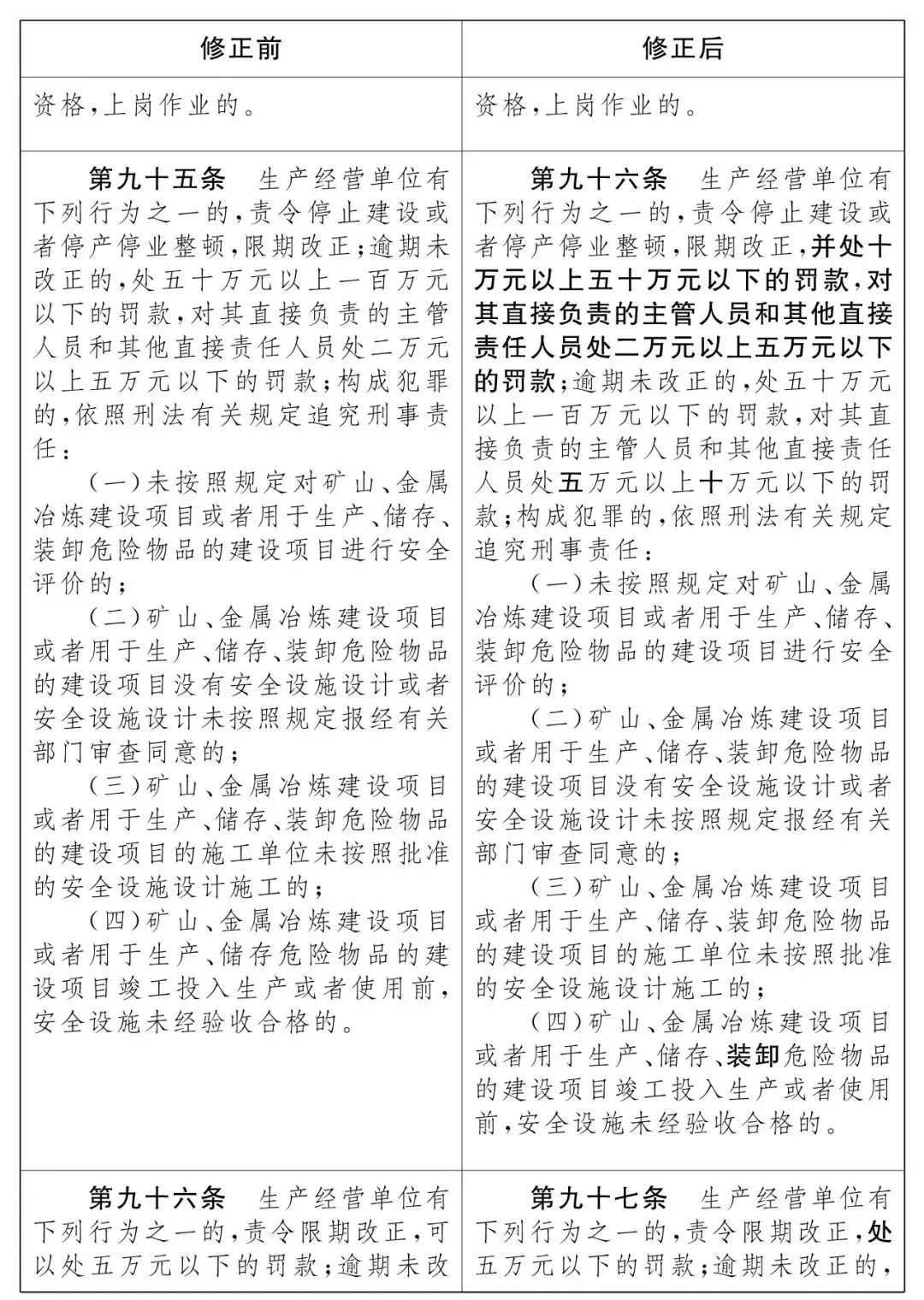 重磅！新《安全生產(chǎn)法》2021年9月1號正式施行！ 