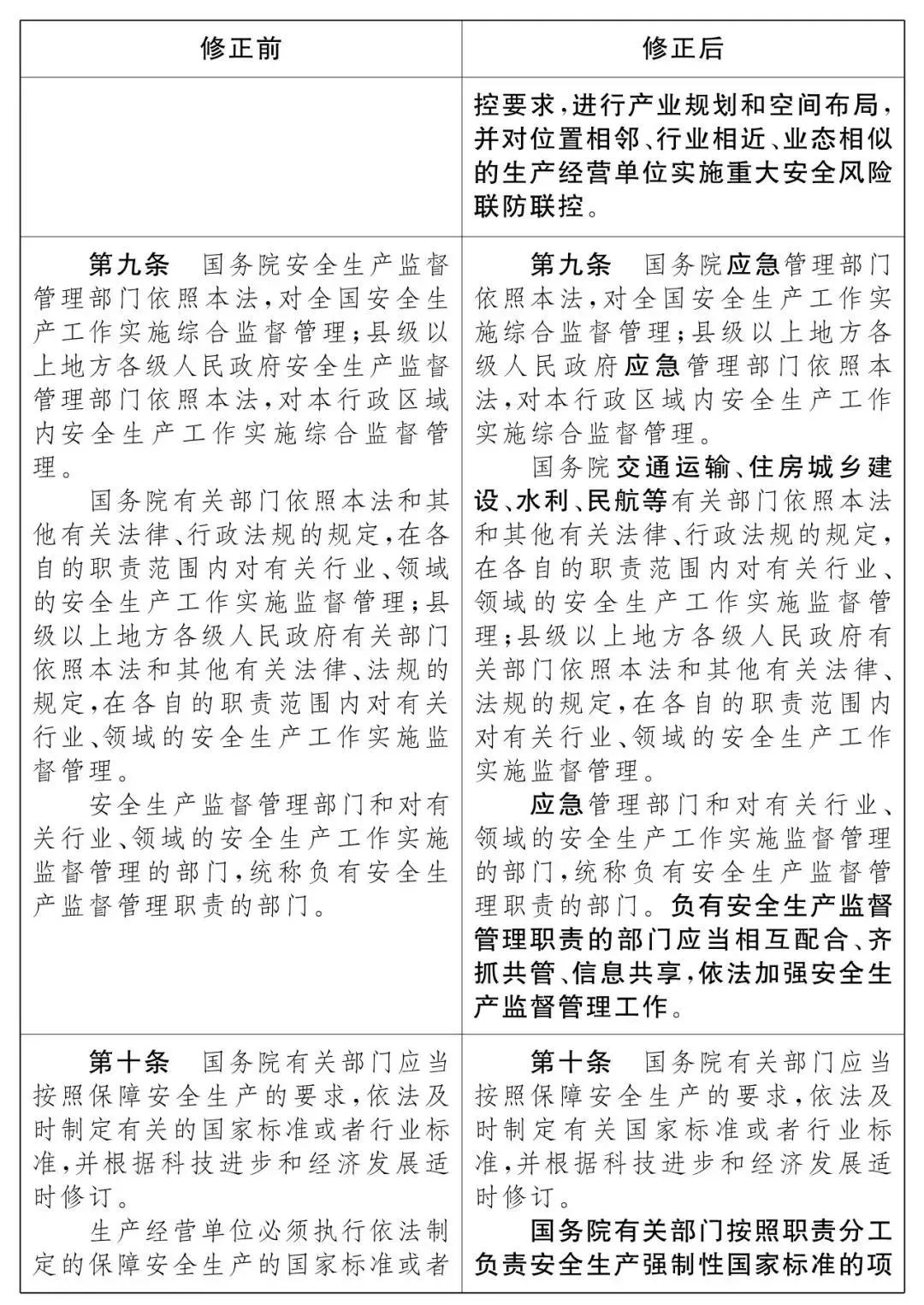 重磅！新《安全生產(chǎn)法》2021年9月1號正式施行！ 