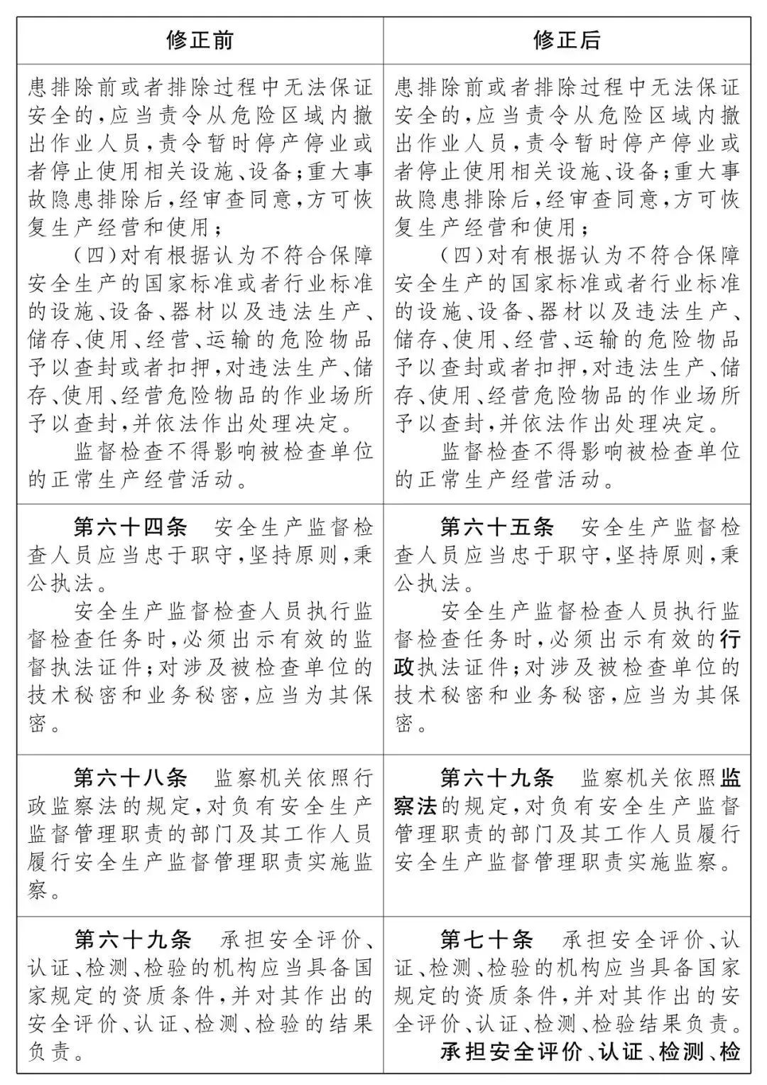 重磅！新《安全生產(chǎn)法》2021年9月1號正式施行！ 